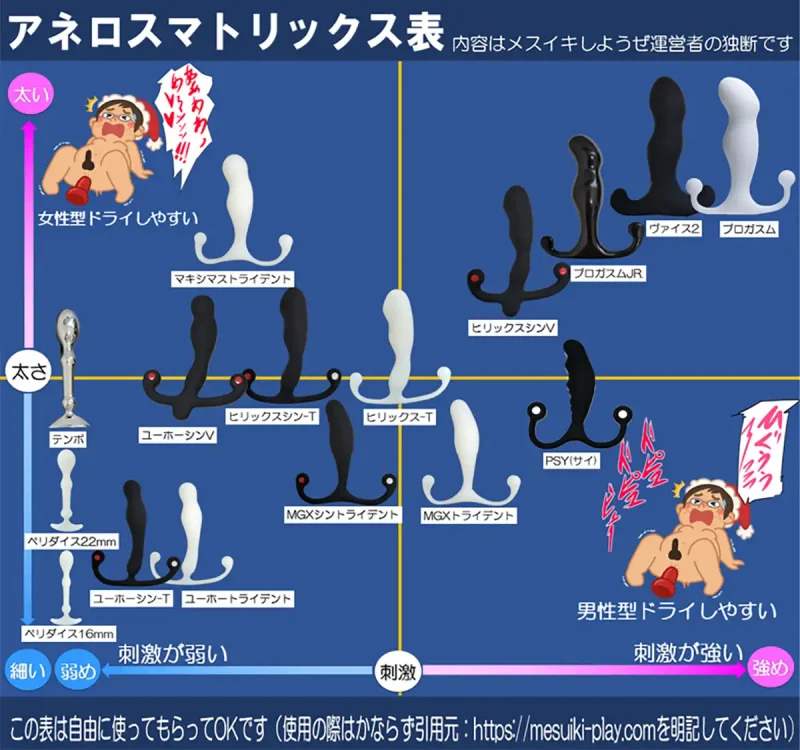 アネロス全種類機能別マトリックス表