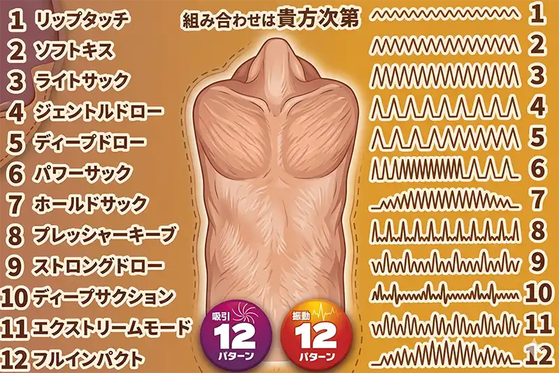 のど越しナマラチオの吸引・振動パターン一覧